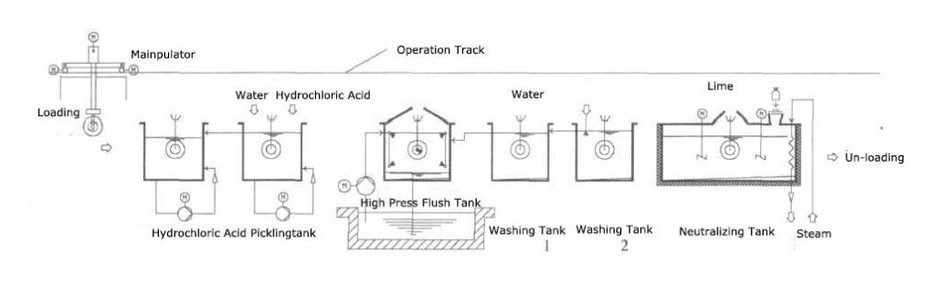 rail clamp rail clamp