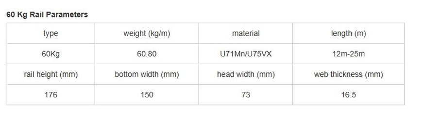 60kg/m heavy rail 60kg/m heavy rail