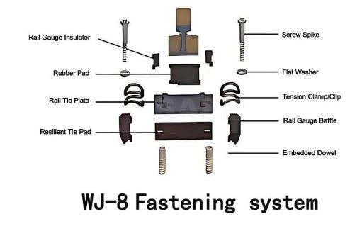 WJ-8 Rail Fastening System